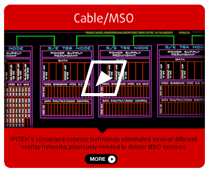 home  cable