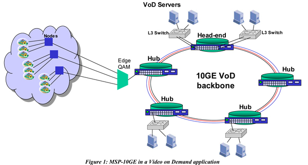 Converged Services