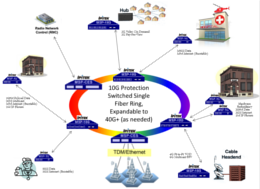 10GE DWDM Implementation