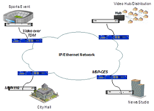 IPITEK IPTV Solutions