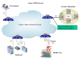 Timing and Synchronization Solution